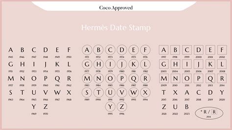 Hermes stamp year